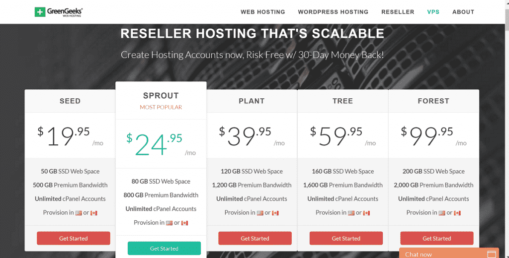 GreenGeeks Reseller Hosting Review Canadian Reseller Hosting