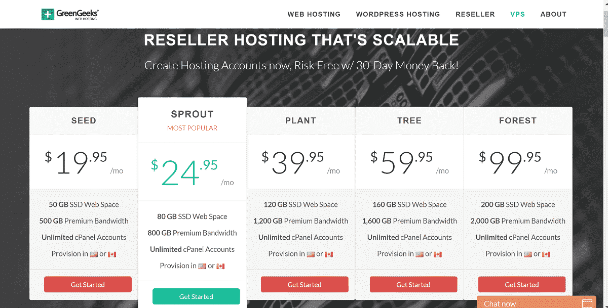 GreenGeeks Reseller Hosting Price